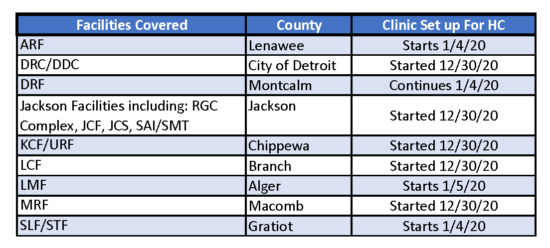 vaccination schedule