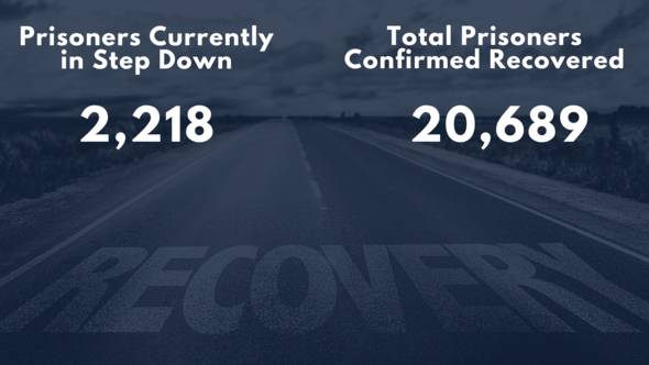 step down and recovery