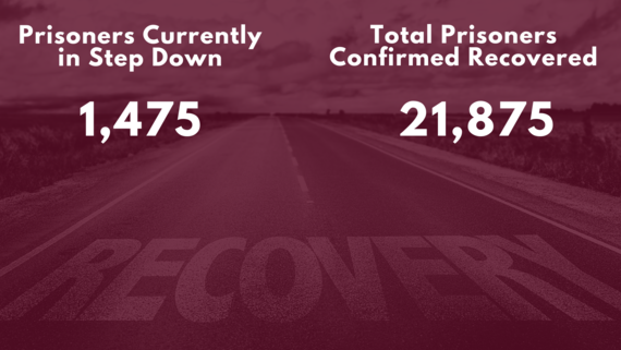 step down and recovery