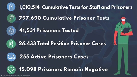 prisoner numbers