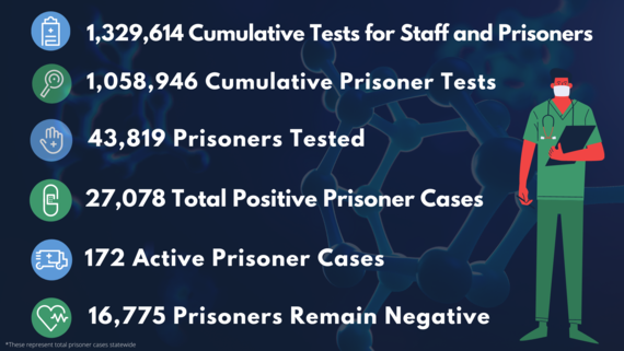 prisoner numbers