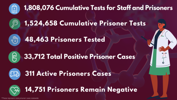 prisoner numbers