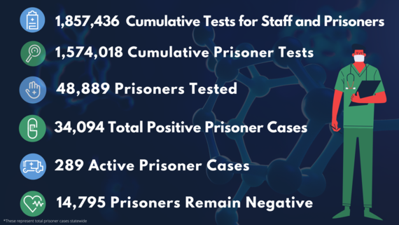 prisoner numbers