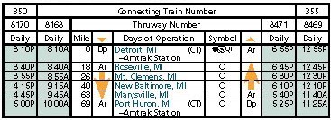 Port Huron Amtrak Thruway Bus schedule