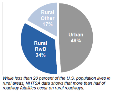 Roadway Departure Crashes Pie Chart