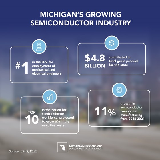 Semiconductor-infographic