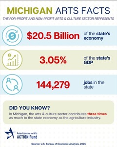 Infographic
