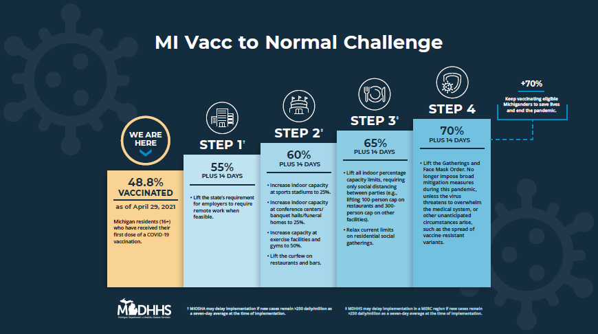 MI Vacc to Normal Challenge 