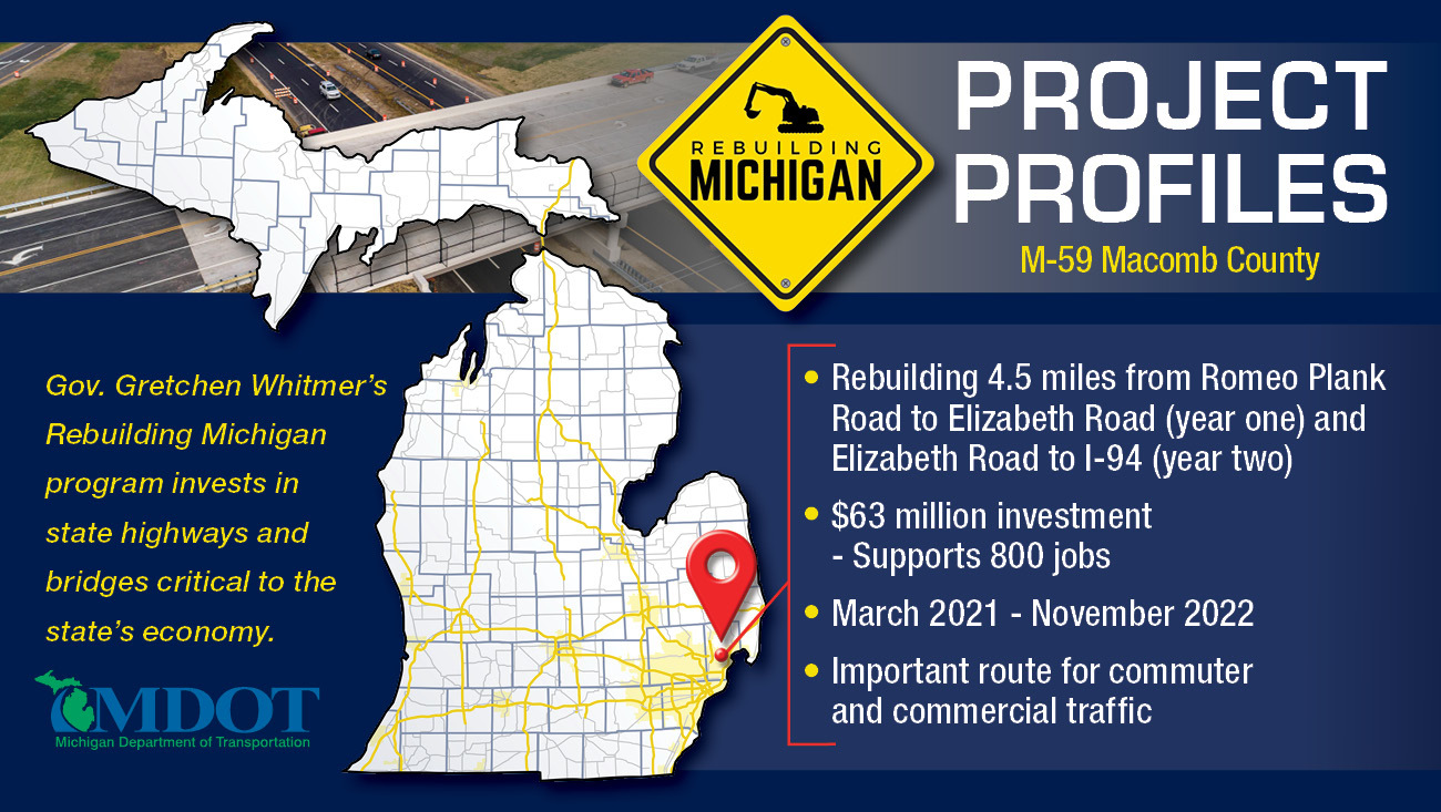 M-59 Macomb County graphic 