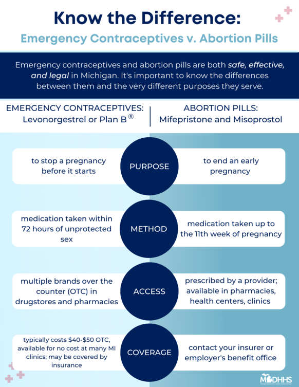 Emergency Contraceptives v. Abortion Pill Flyer