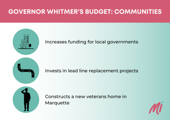 Communities Investments in Budget graphic