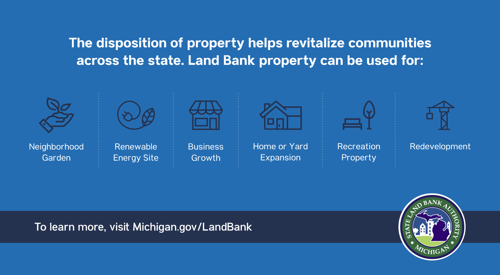Infographic with different examples of what land bank property can be used for. Visit michigan.gov/LandBank for more information