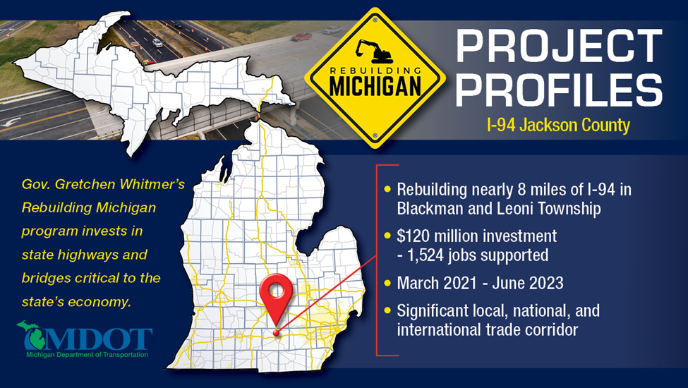 Project profile for I94 project 