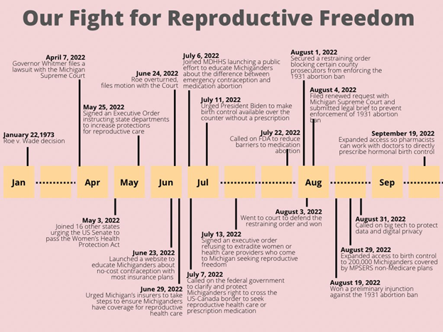 Repro Freedom