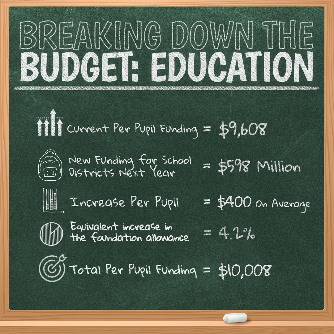 ed budget graphic