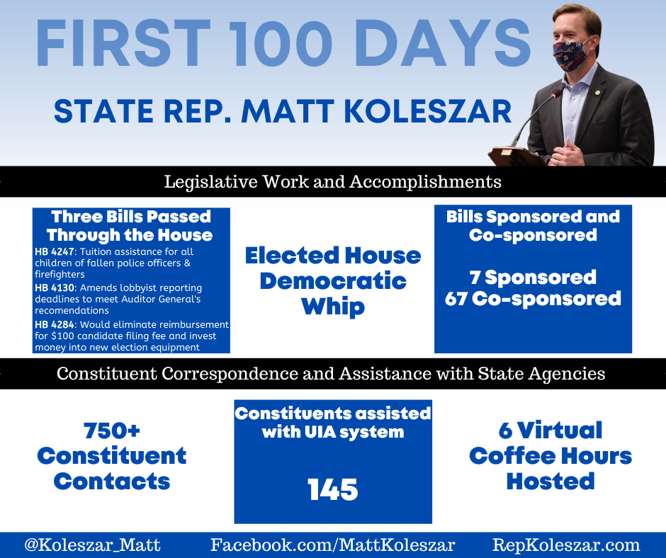 100 days koleszar