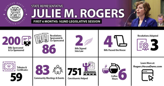 Rogers Six Months