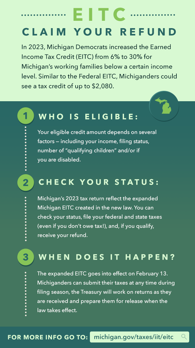 EITC Graphic.