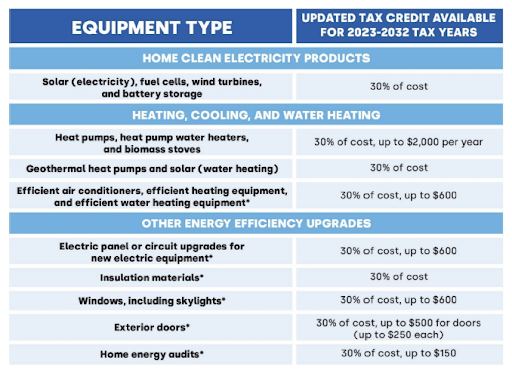 Tax Credits