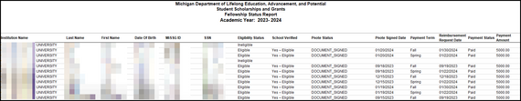 Fellowship status report with additional information