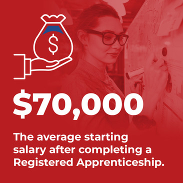 national apprenticeship week graphic