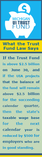 Sidebar Graphic of "What Trust Fund Law Says." If the fund is projected to remain above 2.5 billion; there is a $500 reduction.