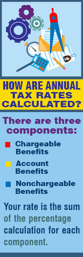 Sidebar Graphic of How Annual Tax Rates Are Calculated: The rate is the sum of the percentage calculation for each component.