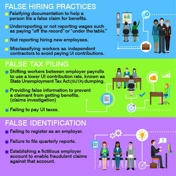 Infographic of Examples of Employer Fraud