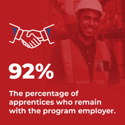 92% retain employment apprenticeship graphic