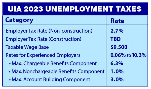 UIA 2023 Unemployment Taxes Charted out