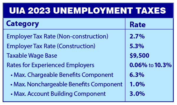 Data Chart for 2023 UIA Unemployment Tax Rates