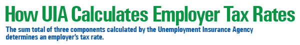 Header Graphic for "How UIA Calculates Your Unemployment tax Rate"