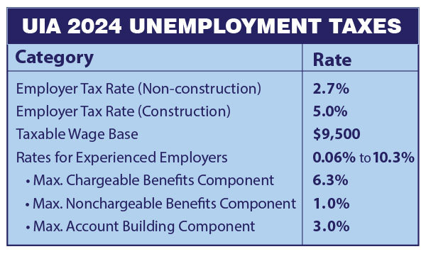 December Issue Employer Advisor Newsletter From The Michigan UIA   Tax Chart Updated To 2024 Original 