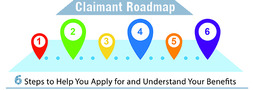 Claimant Roadmap Graphic