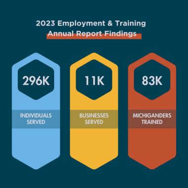 2023 LEO-E&T Annual Report Findings graphic showing number of individuals and businesses served and individuals trained