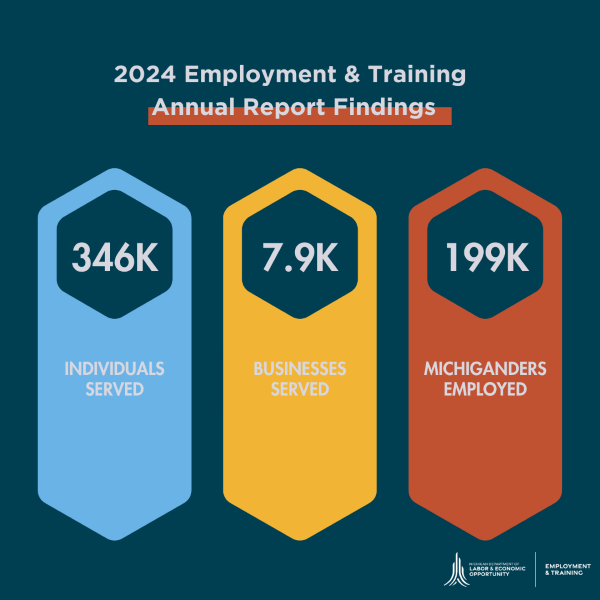 2024 LEO-E&T Annual Report highlights