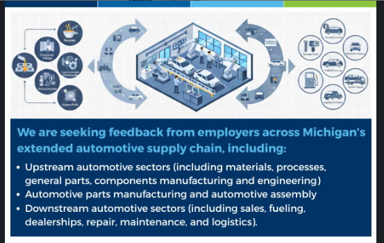 Center for Automotive Research survey informational graphic