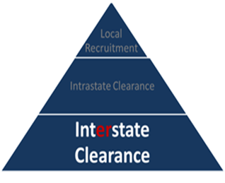 Agricultural Recruitment System pyramid