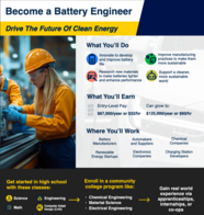 Example of Engineer poster