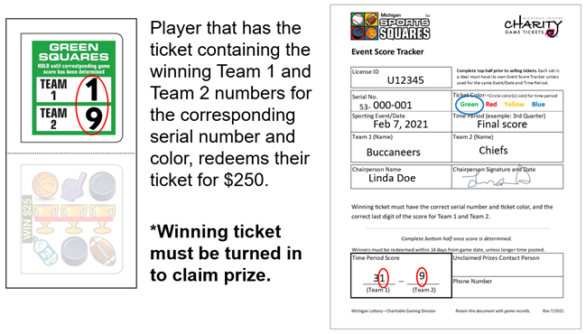 Filled out with ticket sample Score Tracker