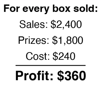 Sales, Prizes, Cost, and Profit