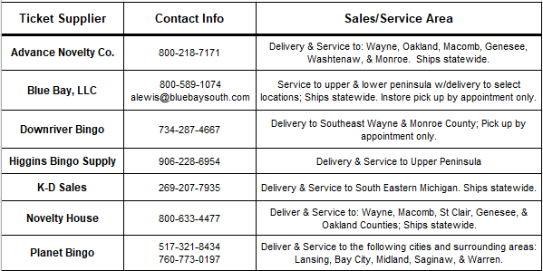 Ticket Supplier Contact Info