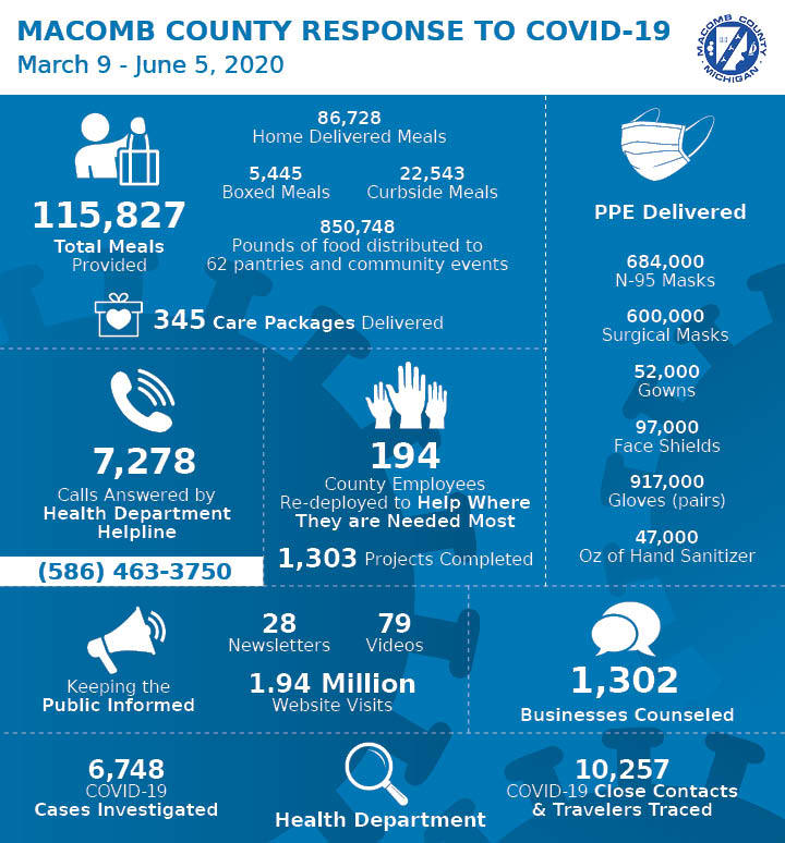COVID-19 Information June 5