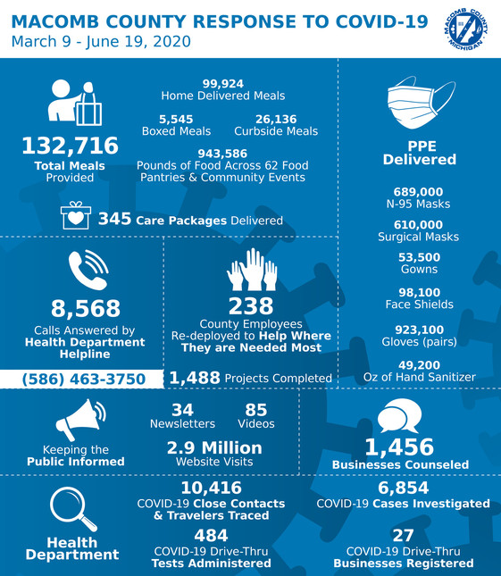 COVID-19 MC Response June 19 Final
