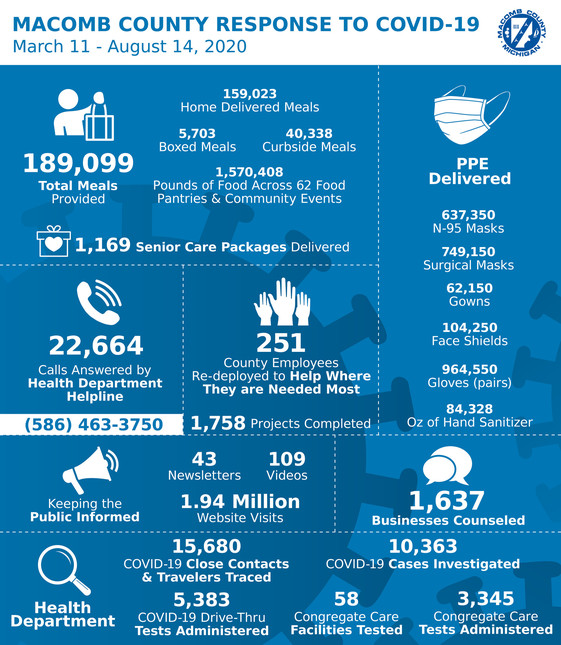 COVID County Response 08192020