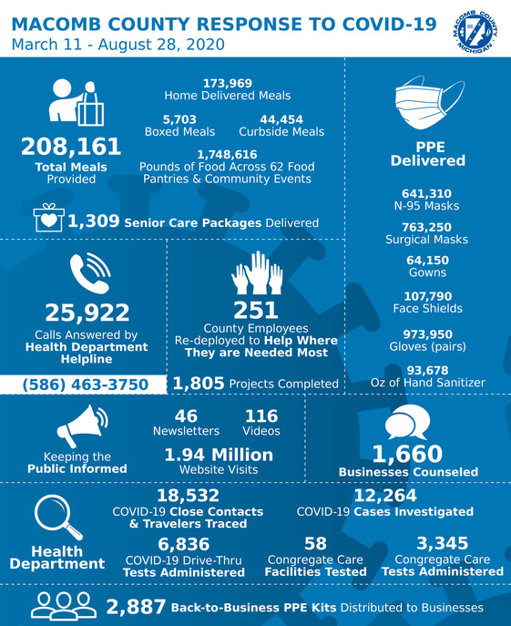 COVID-19 Response August 28