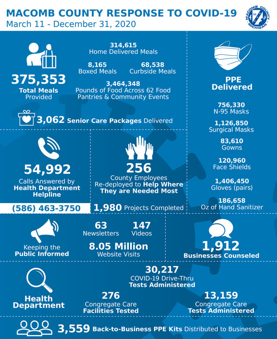 COVID Response December 31