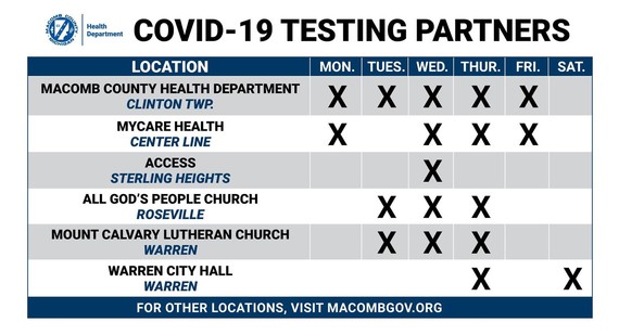 Macomb County Testing Site Partners