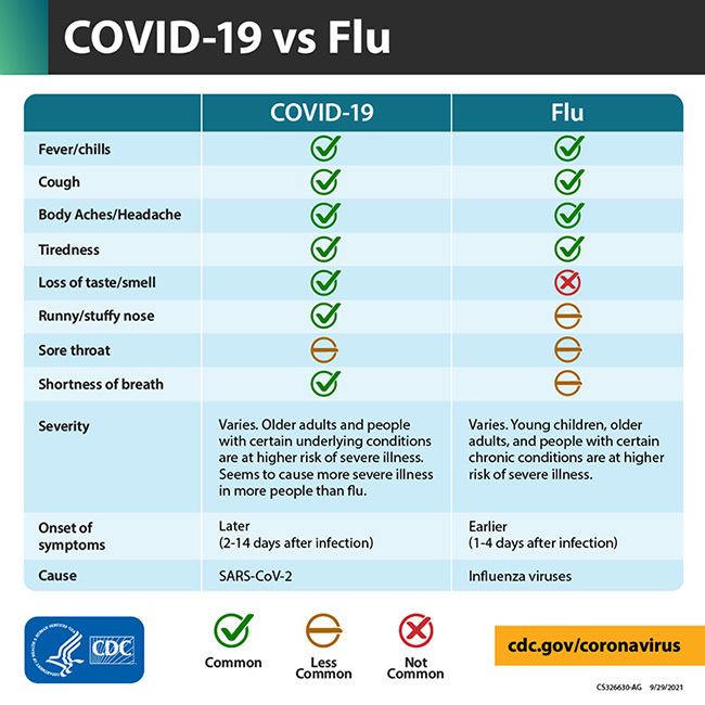 COVID vs Flu