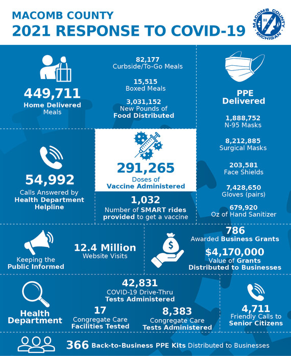 CovidInfo2021_2/10/22